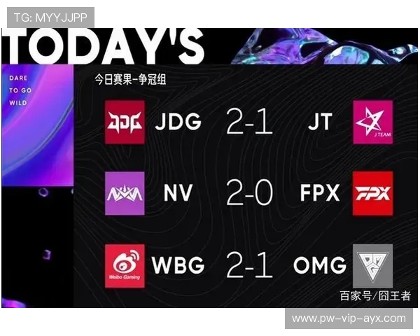 赛季最激烈的争冠战役，谁能笑到最后？，争冠组赛程